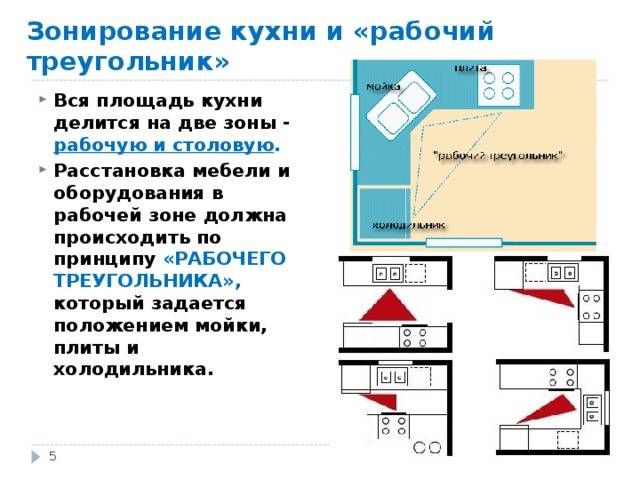 Расстановка оборудования на кухне кафе, создание проекта, требования