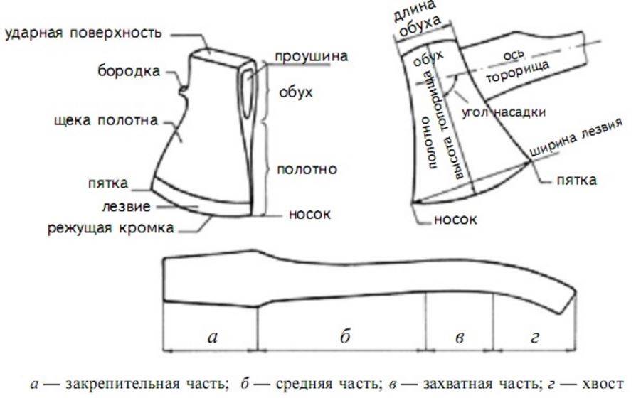 Топорище своими руками чертежи