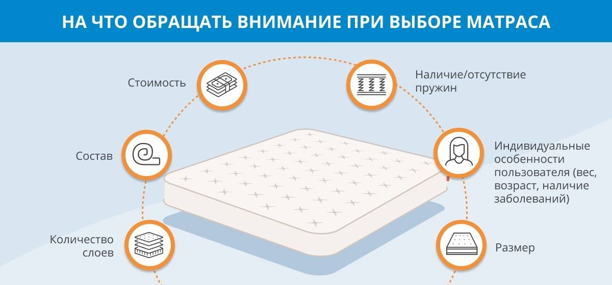 Топ-10 надувных матрасов для сна: какой лучше выбрать по мнению специалистов