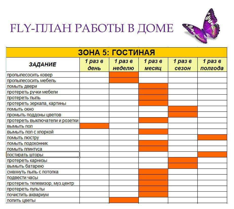 График уборки кухни образец