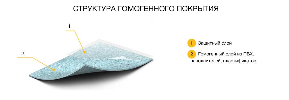Что такое гомогенный или гетерогенный линолеум: отличия от обычного. укладка +видео
