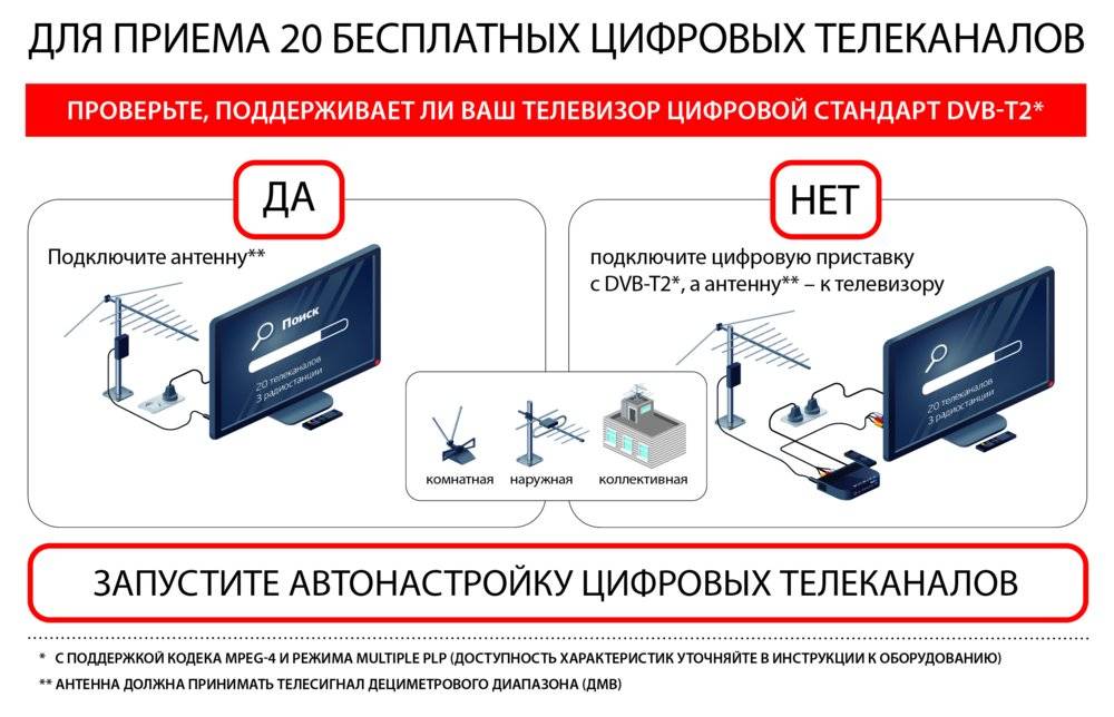 Какие Телевизоры Аналоговые