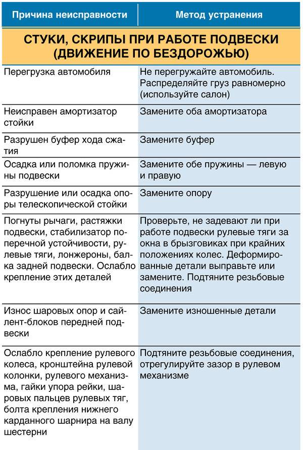 Причины гудения, шума и дребезжания холодильника и способы их устранения
