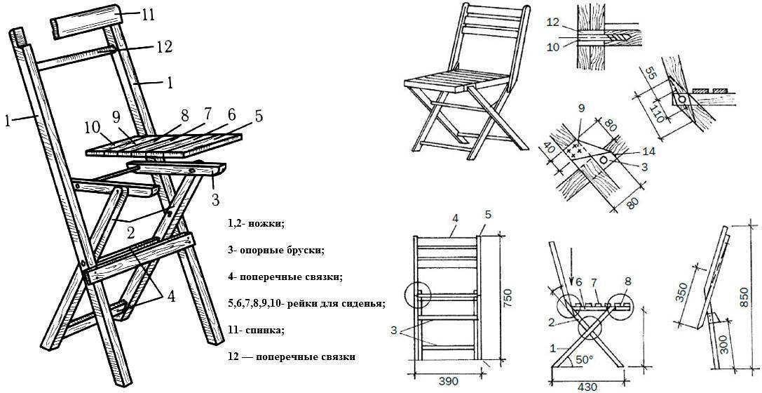 Как сделать кресло своими руками? 105 фото оригинальных идей дизайна и особенности подбора материалов