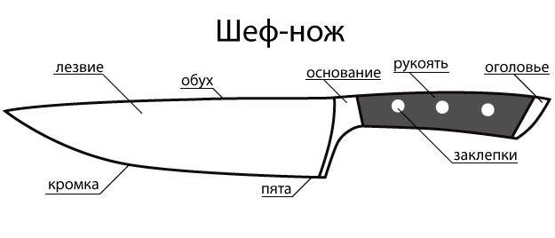 Что относится к кухонной посуде: какие виды утвари должны быть на кухне