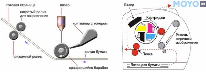 Блок формирования изображения это