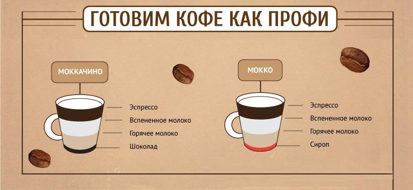 Как приготовить горячий шоколад в кофемашине — технология приготовления