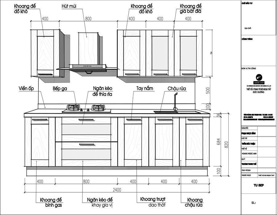 Стандарты кухонной мебели и правила ее проектирования