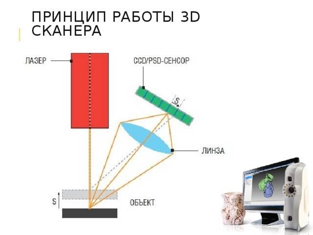 Применение ручных 3d-сканеров в литейном производстве - блог компании i3d