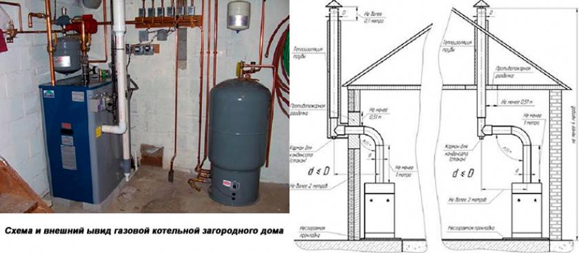Какие нормы и правила при установке настенного газового котла