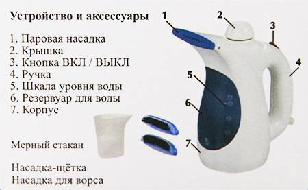 Как выбрать хороший отпариватель для одежды?