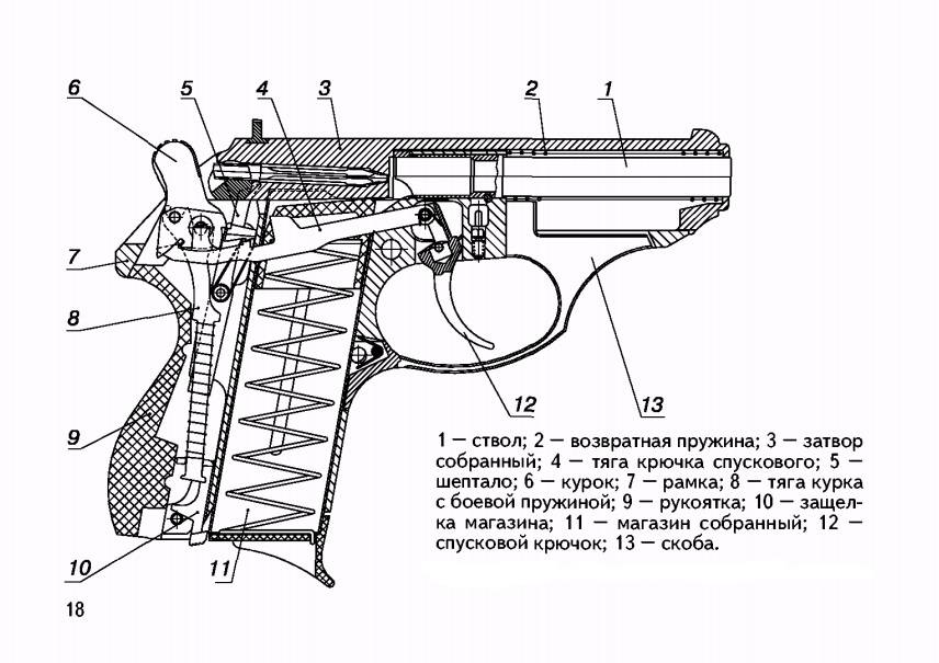 Закон о пневматическом оружии в россии
