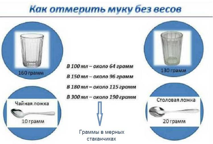 Сколько стаканов муки в 100, 200, 300 и т.д. граммах: таблица