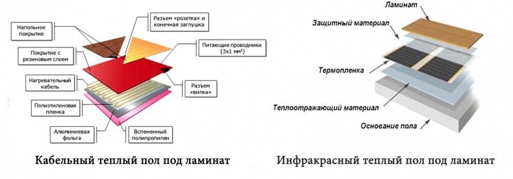Инфракрасный тёплый пол под ламинат: укладка, выбор производителя, частые ошибки