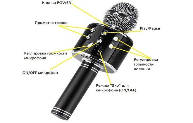 Топ-12 лучшие микрофоны для караоке: рейтинг, какой выбрать и купить, отзывы, характеристики