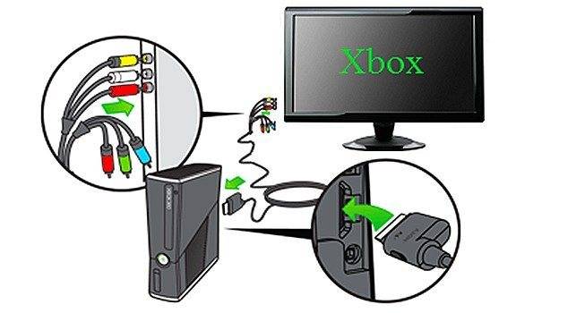 4 способа подключения sony playstation 3 к телевизору