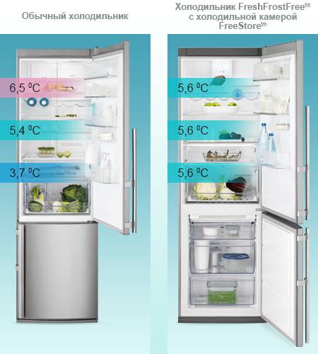 Где в холодильнике холоднее вверху или внизу, на какой полке