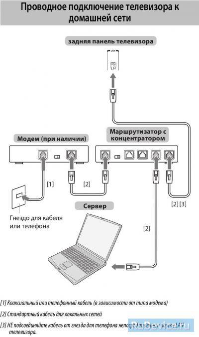 Как подключить два монитора к одному компьютеру - инструкция