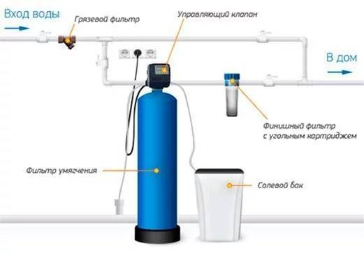 Как сделать фильтр для воды своими руками? фильтрация воды с помощью самодельных приспособлений