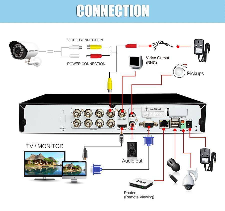 Как подключить микрофоны к регистраторам dvr и nvr? - zapishemvse