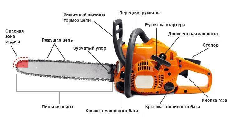 Ремонт бензопилы своими руками: устройство инструмента и основные неисправности