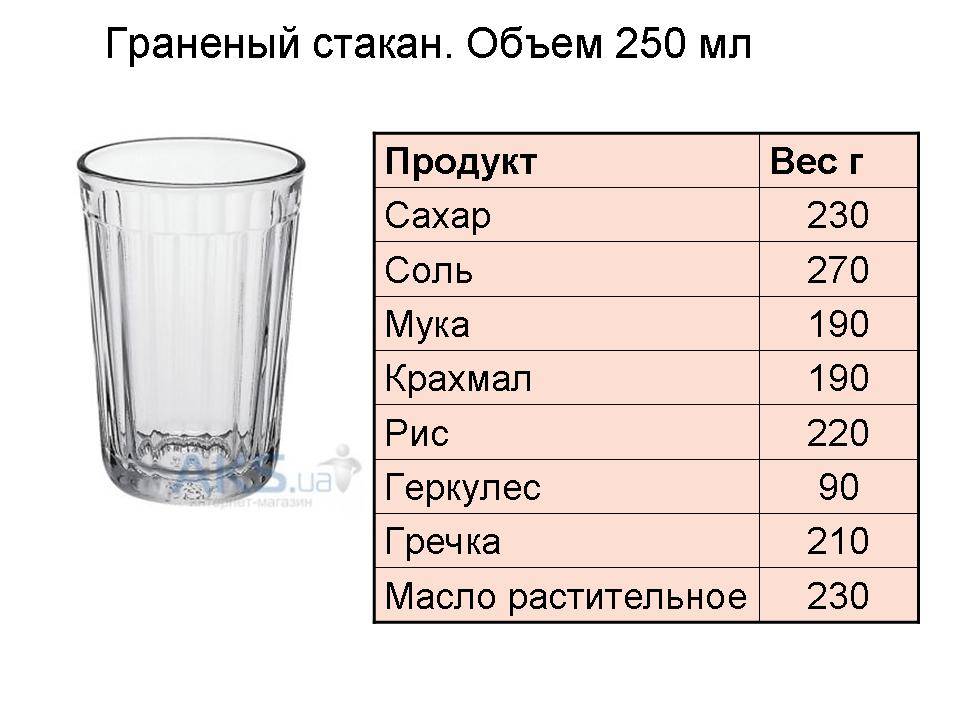 Сколько грамм муки в стакане: вес других продуктов и основы измерения