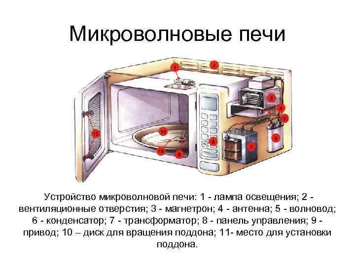 Микроволновая (свч) печь. описание, принцип работы, типы и выбор микроволновой печи | техника на "добро есть!"