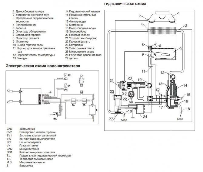 Принцип работы и устройство газовой колонки (проточного газового водонагревателя)