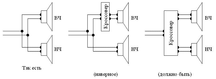 Схема подключения кроссовера