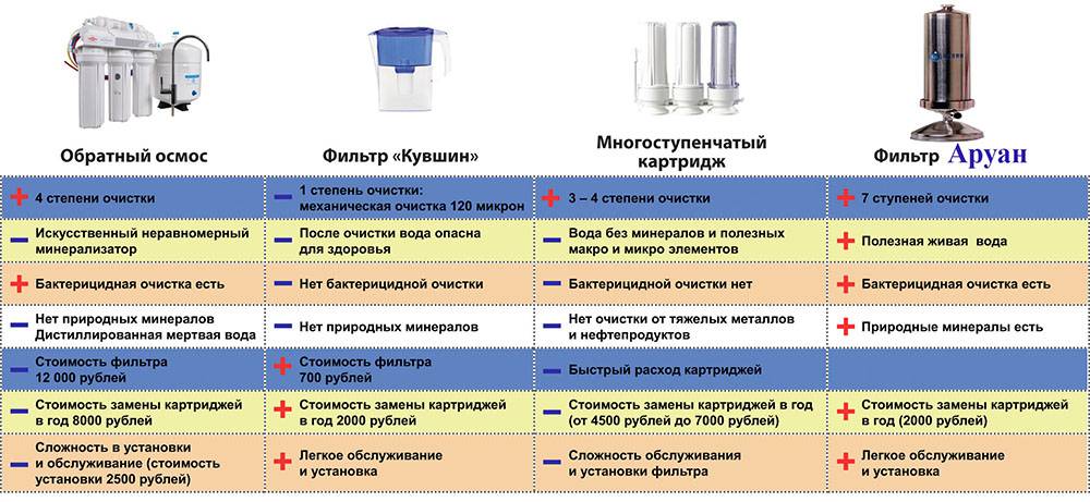 Как выбрать фильтры для скважины на воду