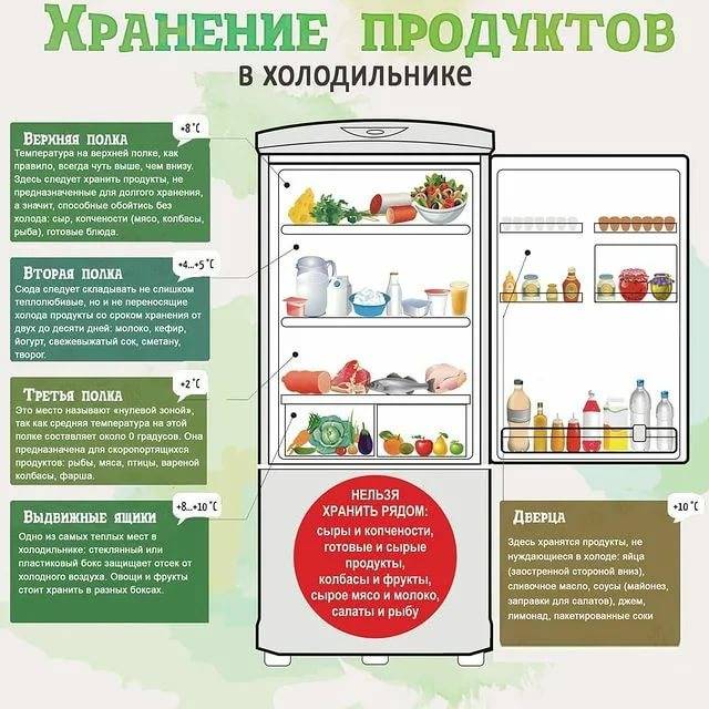 Замок на холодильник: виды, как выбрать + инструкция по монтажу