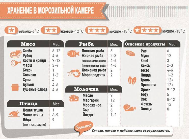 Как подобрать оптимальный температурный режим в холодильной и морозильной камере: особенности распределения холода, как определить температуру, советы и рекомендации экспертов