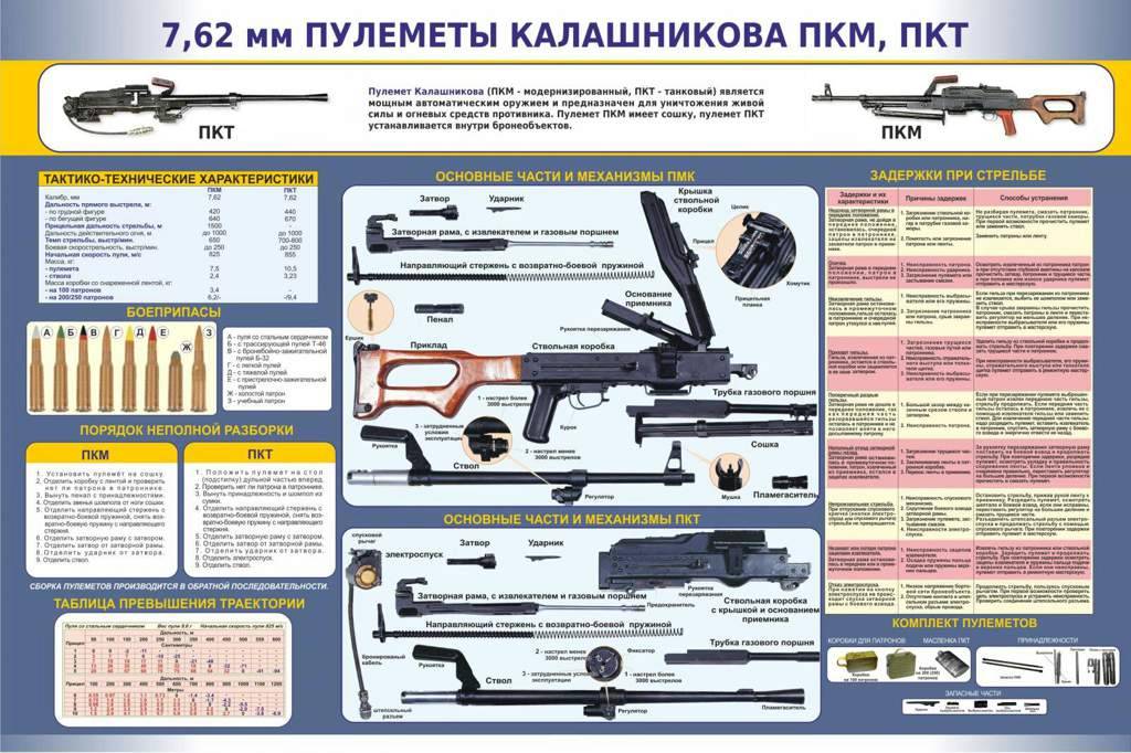 Где кнопка пкм на клавиатуре на ноутбуке