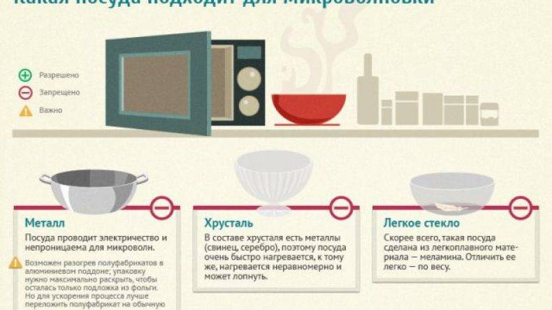 Посуда для микроволновки — какую можно, а какую нельзя использовать