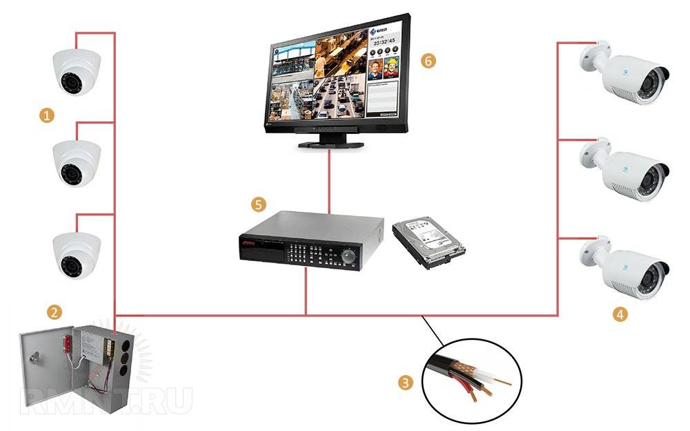 Как подключить веб-камеру к телевизору: особенности подключения