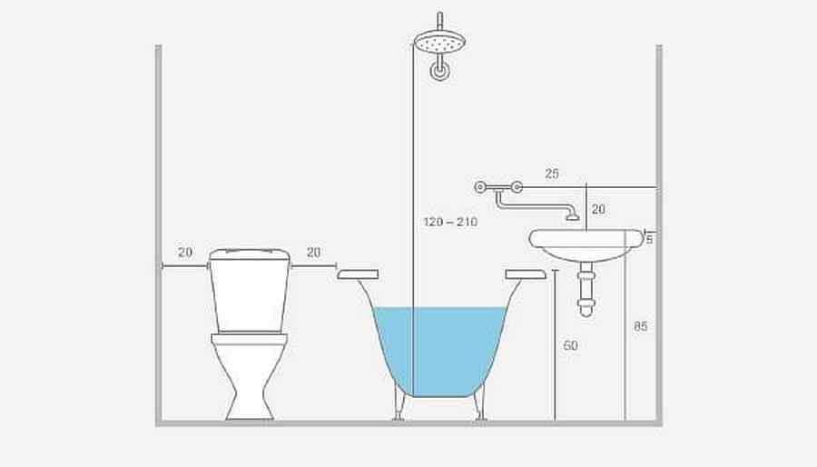 Высота ванной от пола: стандарт для акриловой, стальной, нормы для раковины и зеркала