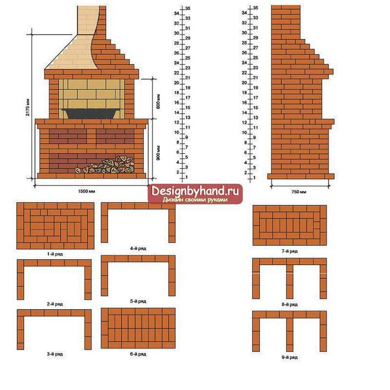 Печка для беседки из кирпича своими руками схема и размеры фото