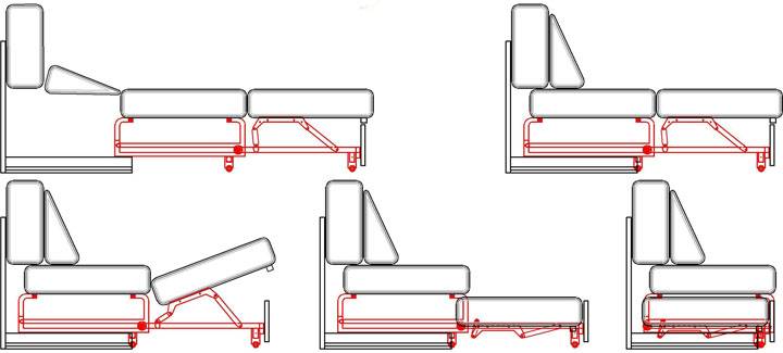 Механизм дельфин в диванах: как раскладывается, фото, схема