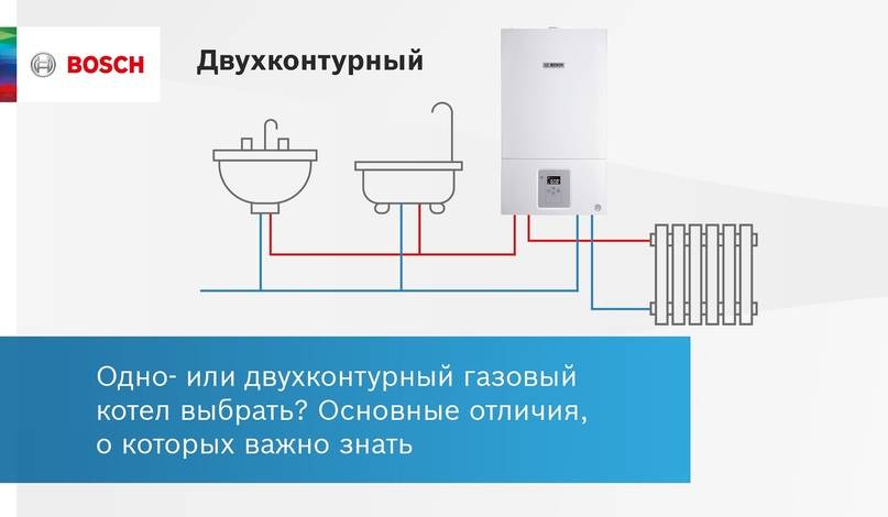Что такое двухконтурный котел и как он работает