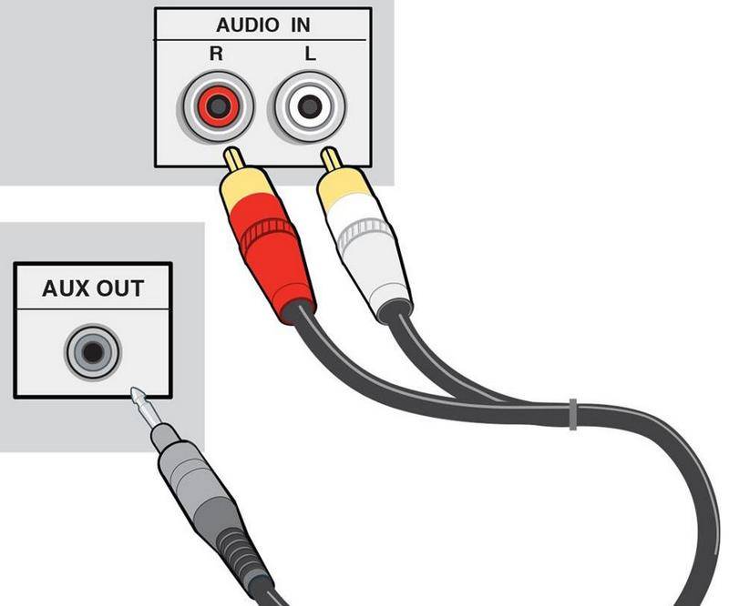Как подключить телефон к музыкальному центру через usb провод?