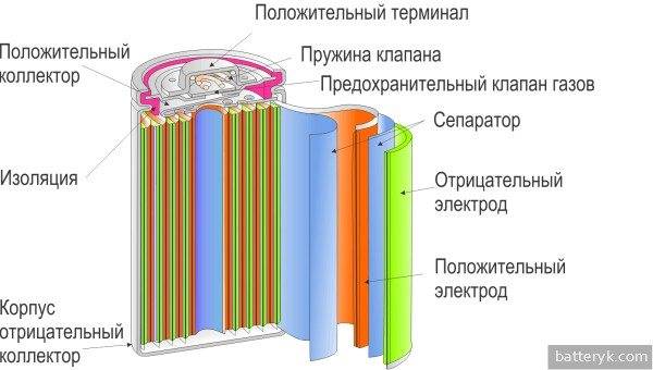 Отличительные черты алкалиновых батареек
