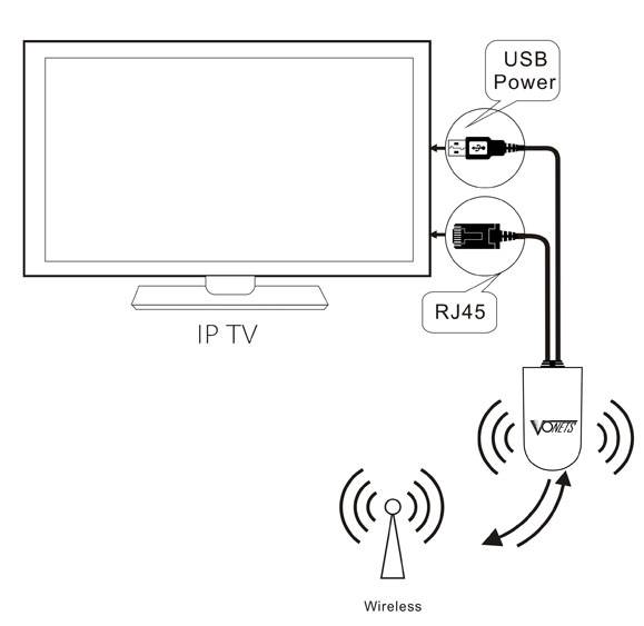 Wifi адаптер для телевизора: как правильно выбрать и подключить | твой сетевичок
