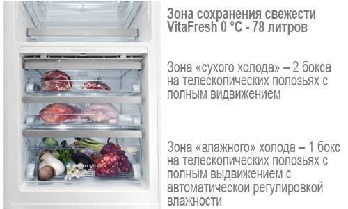 Зона свежести в холодильнике — что это такое, для чего нужна?