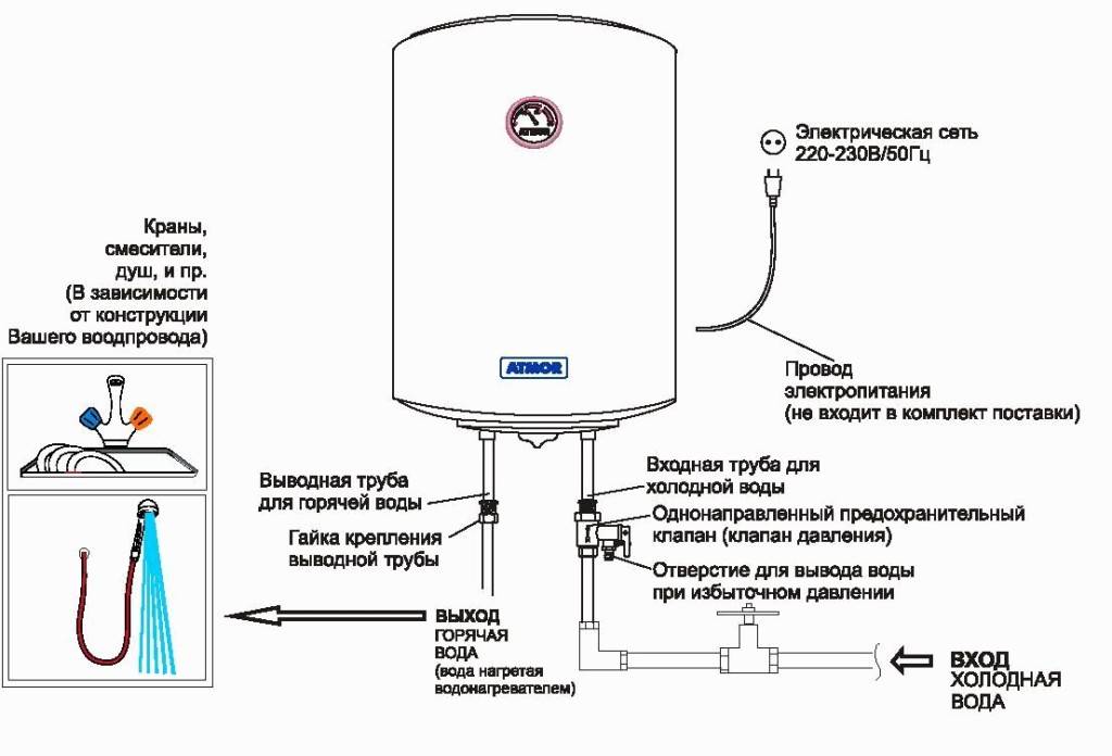 Установка проточного водонагревателя своими руками: пошаговый инструктаж