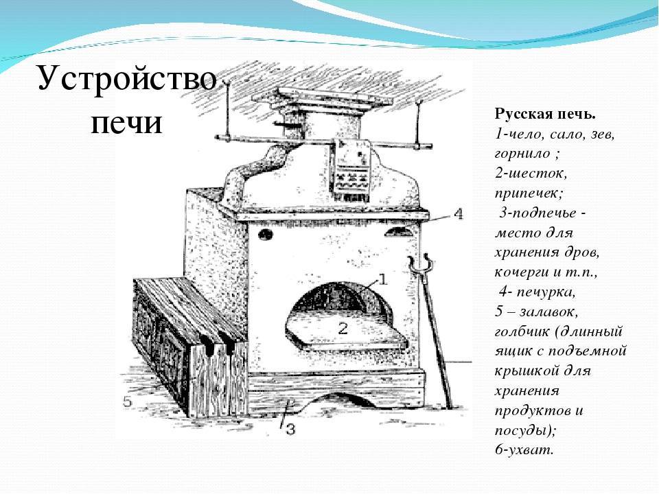 Устройство русской печи – как построить своими руками, пошаговое руководство