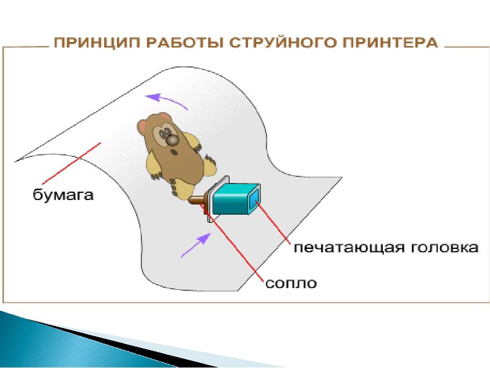 Принципиальная схема струйного принтера