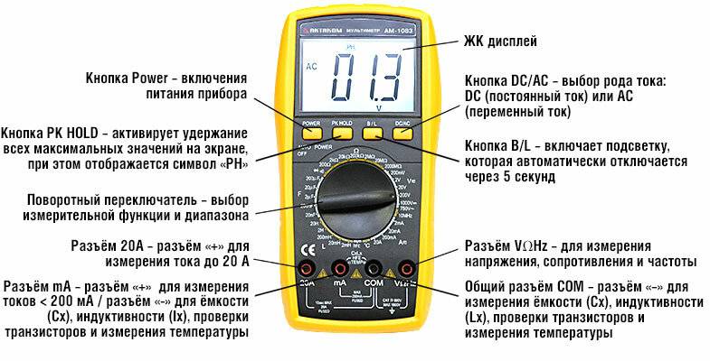 Как пользоваться блинницей