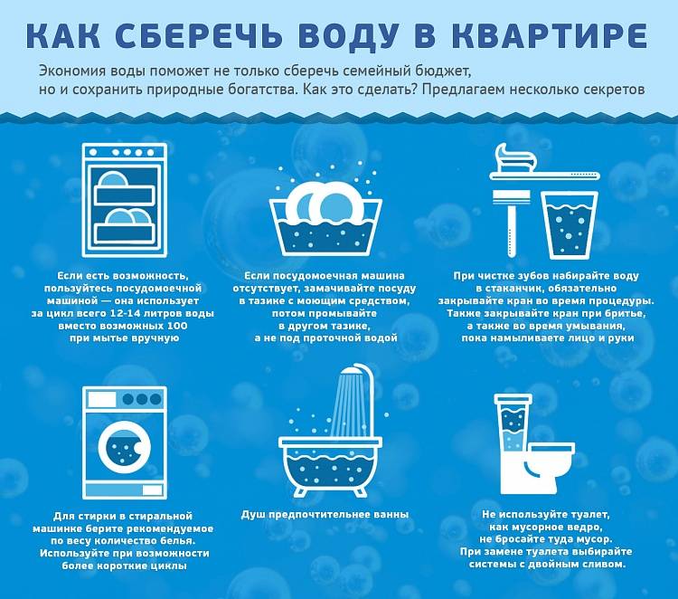 Проклятая экономия: что наших женщин шокирует на западе – даже помыться нормально нельзя