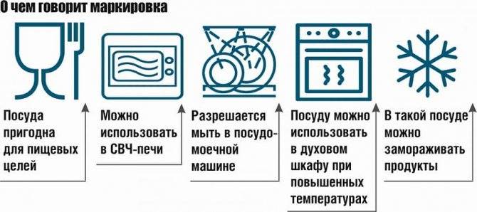 Какую посуду можно использовать в микроволновке