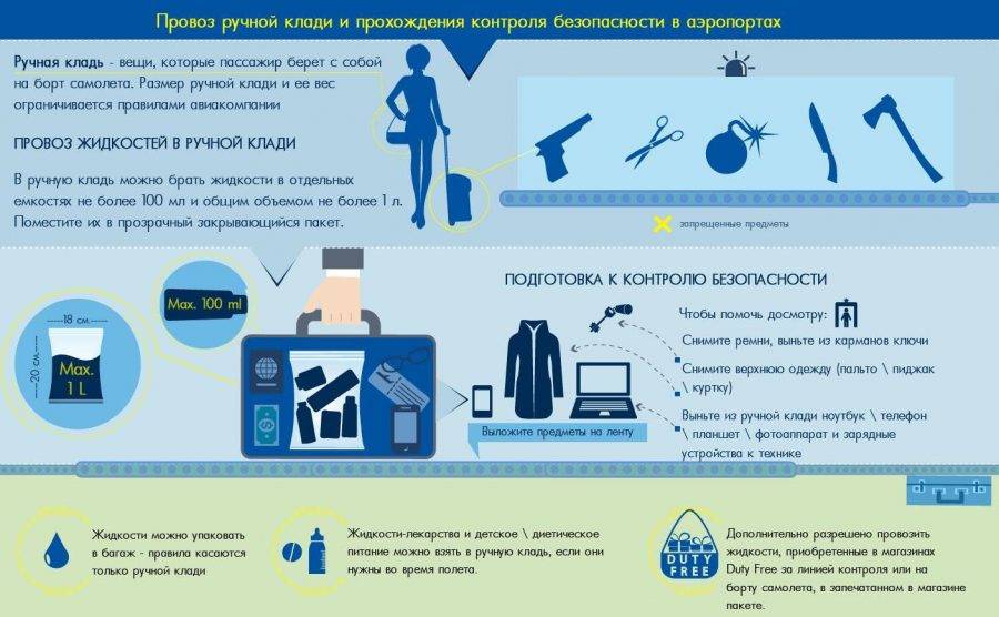 Какую косметику можно провозить в ручной клади в самолете